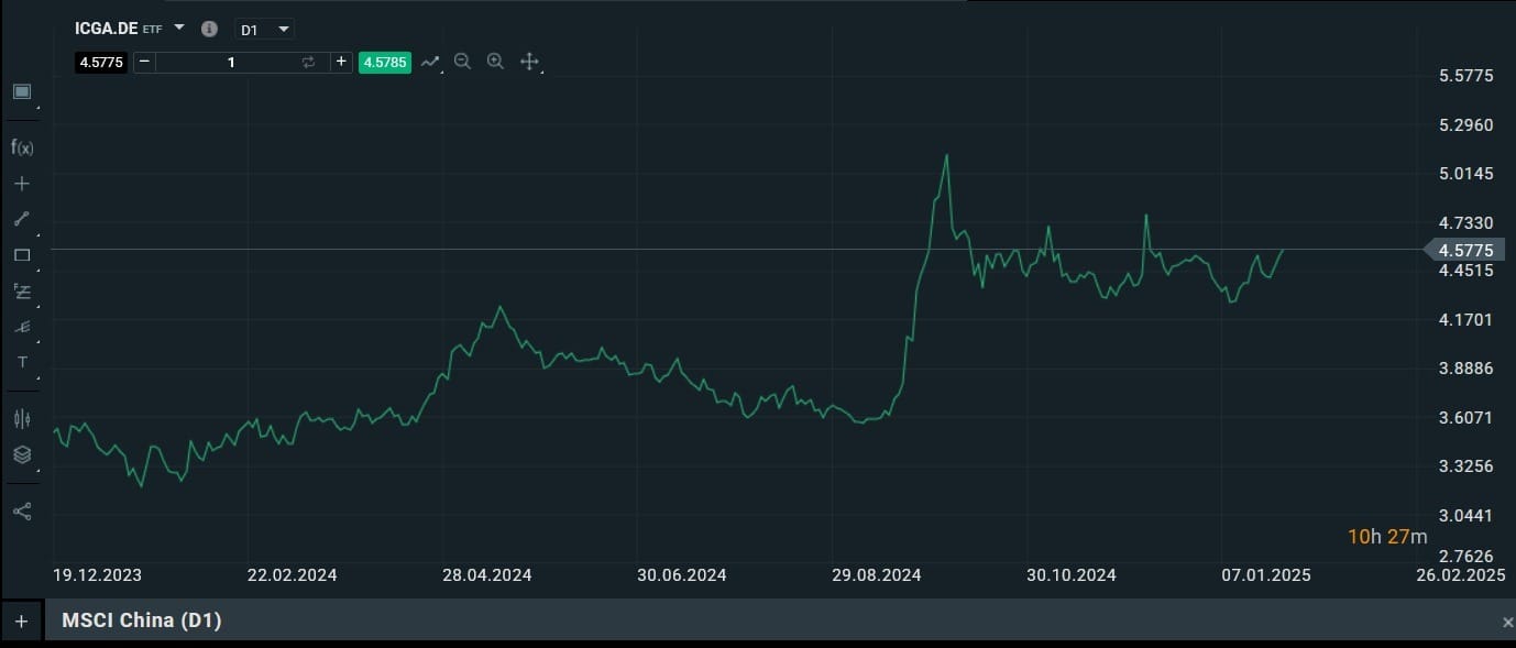 ICGA etf china global