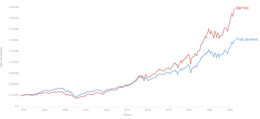 vwce vs spyl